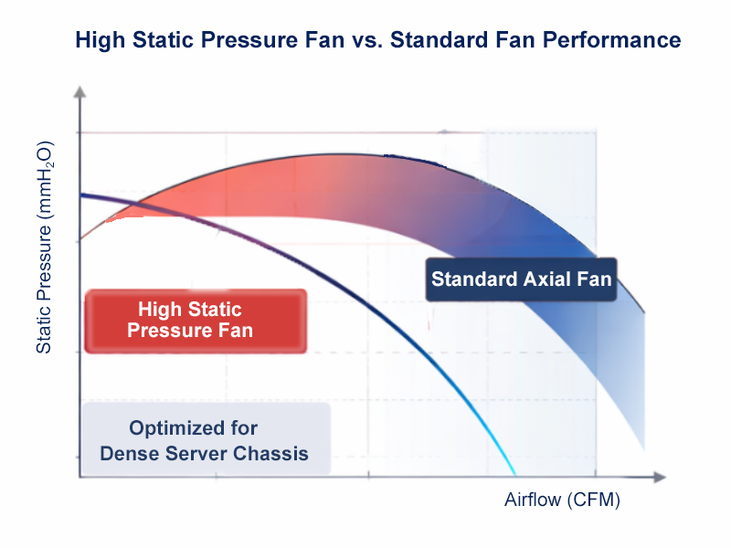 How We Design Thermal Paths: Airflow, Static Pressure & Fan Zones
